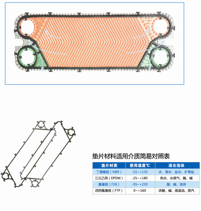 钎焊板式换热器尺寸